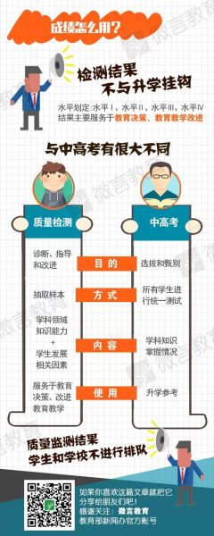 　　昨天，教育部舉行新聞發(fā)布會(huì)，我國(guó)正式建立義務(wù)教育質(zhì)量監(jiān)測(cè)制度，糾正以升學(xué)率作為評(píng)價(jià)學(xué)校和學(xué)生唯一標(biāo)準(zhǔn)的做法。