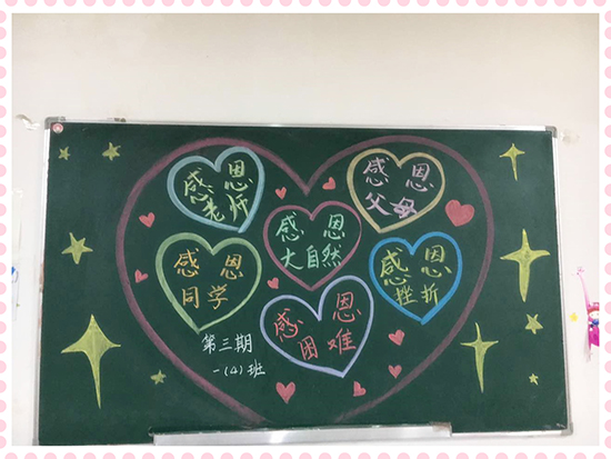 南昌現(xiàn)代外國語學(xué)校（象湖校區(qū)）開展“與愛同行，學(xué)會感恩”主題教育月活動--黑板報比賽